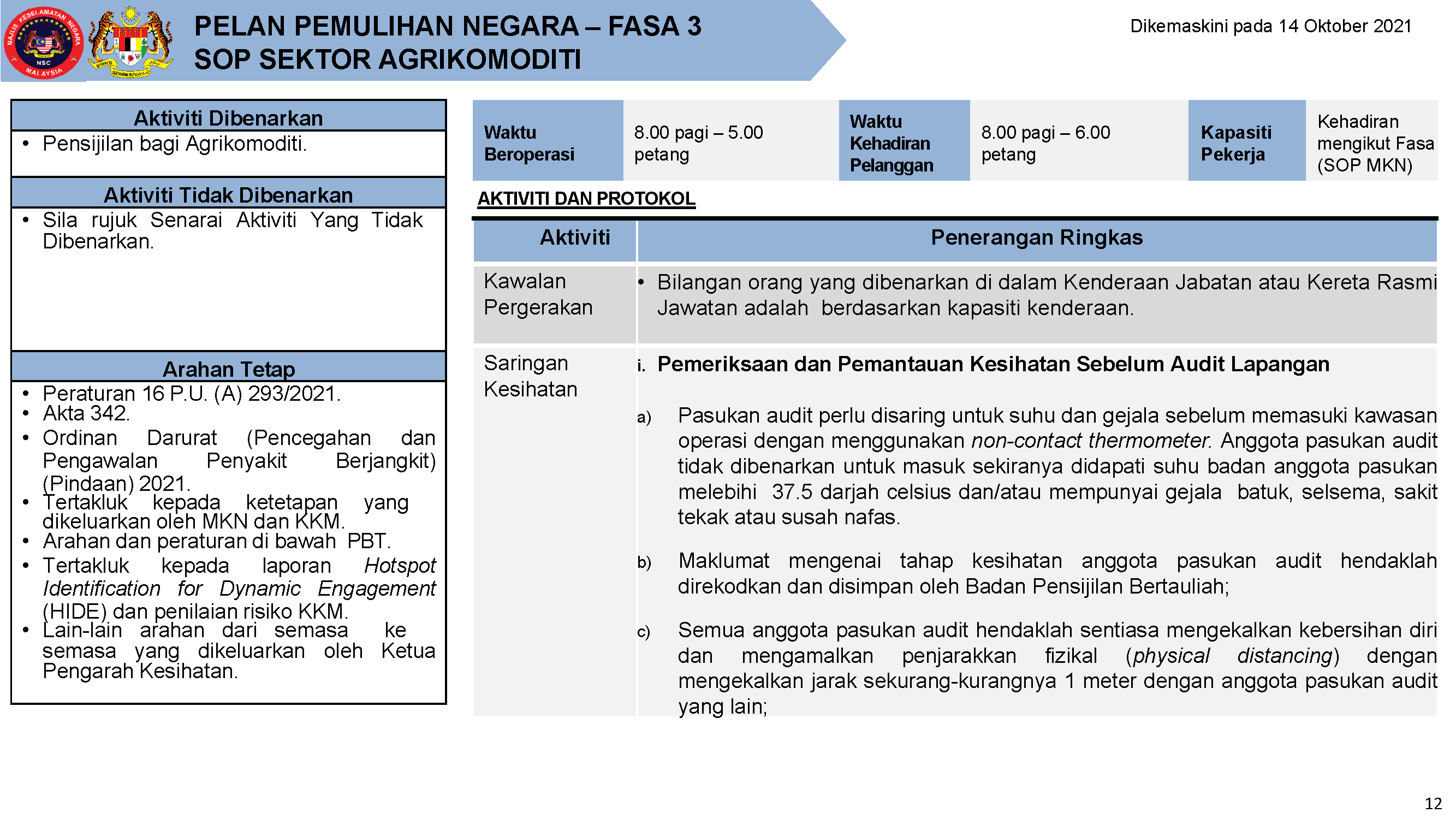 PPN FASA 3 SOP AGRIKOMODITI