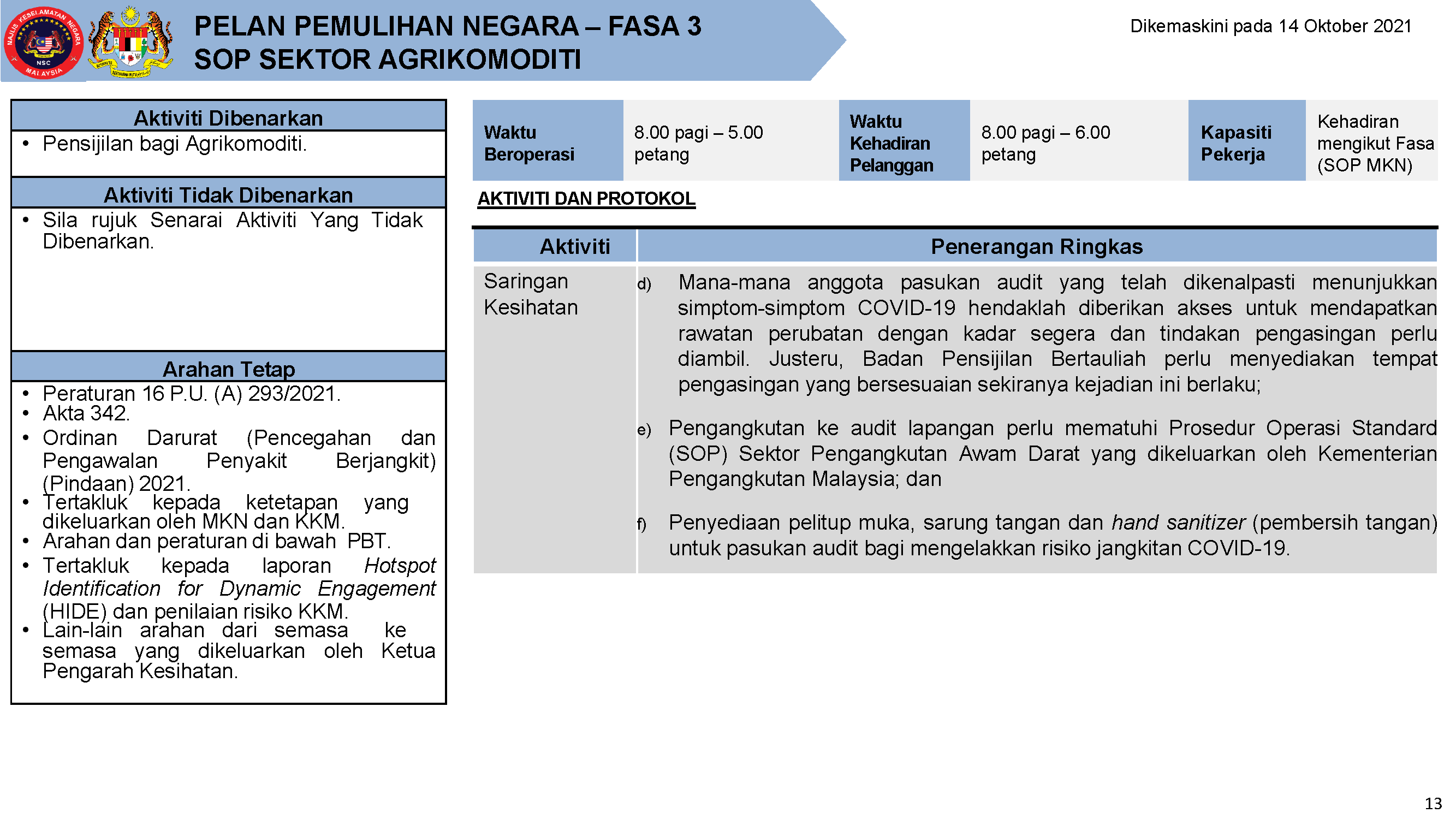 PPN FASA 3 SOP AGRIKOMODITI