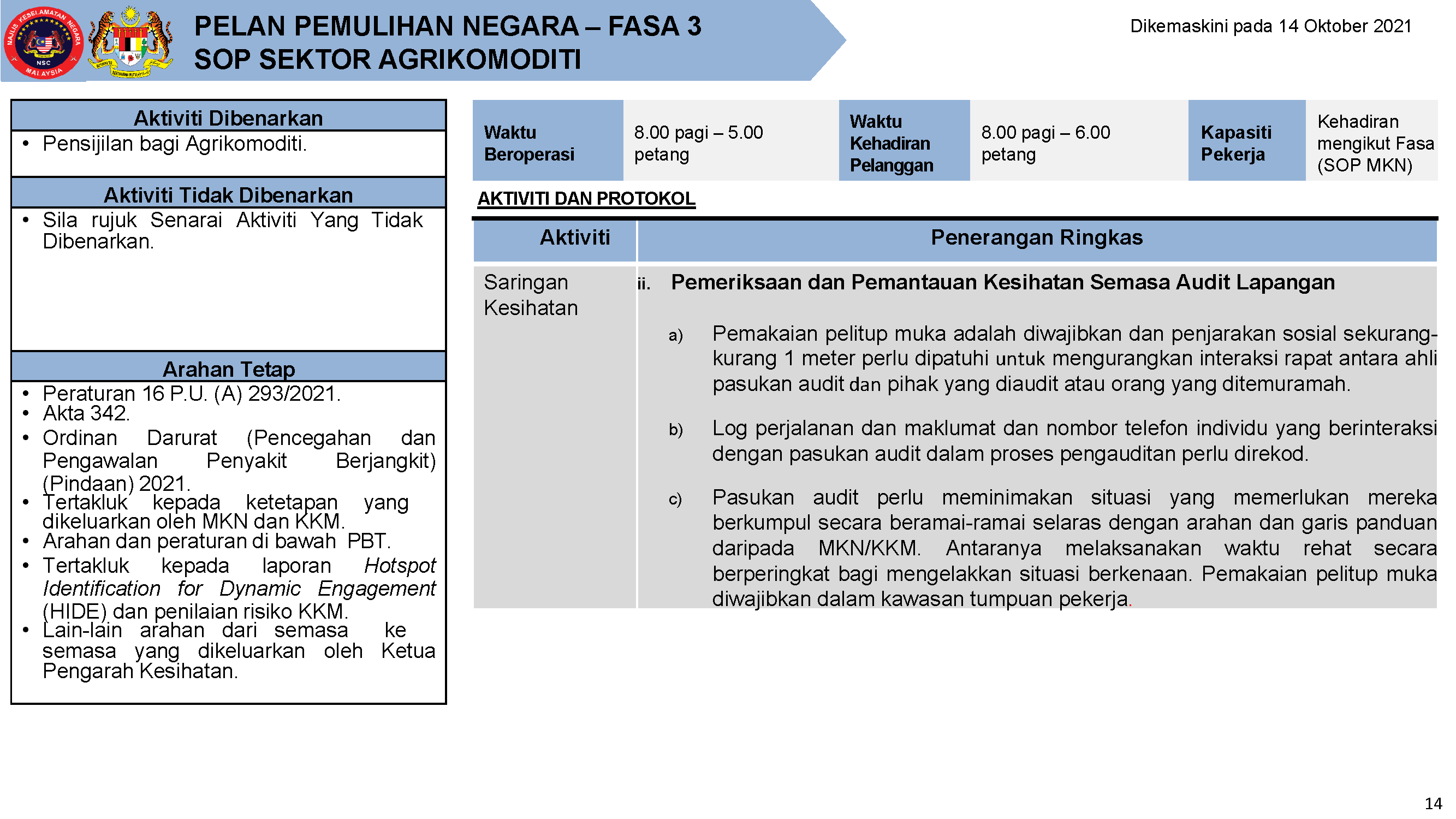 PPN FASA 3 SOP AGRIKOMODITI