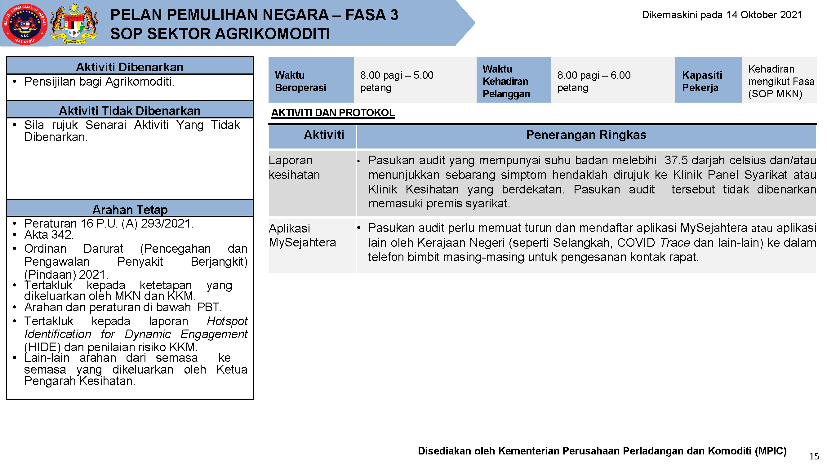 PPN FASA 3 SOP AGRIKOMODITI