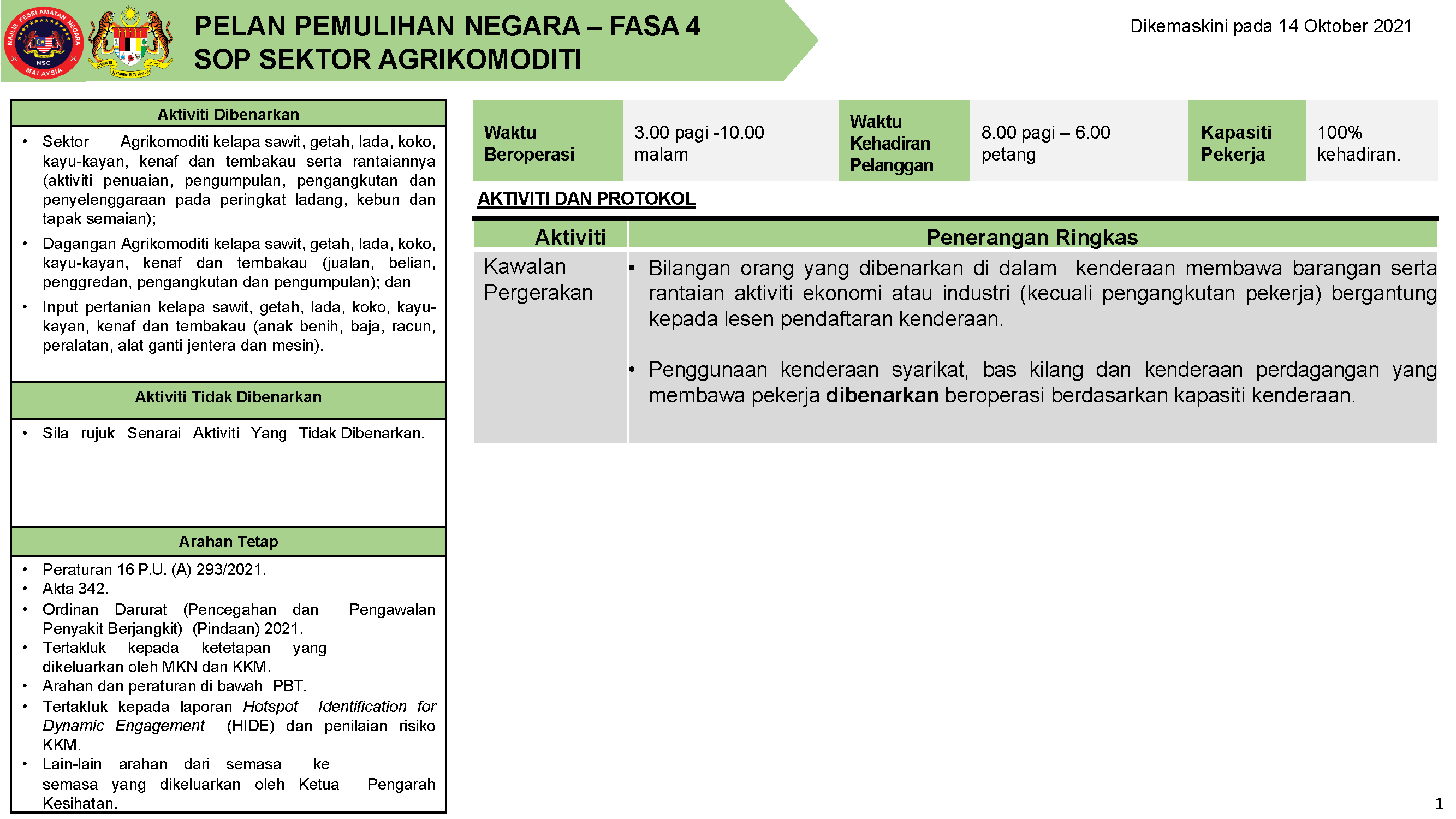 PPN FASA 4 14 OKTOBER 2021