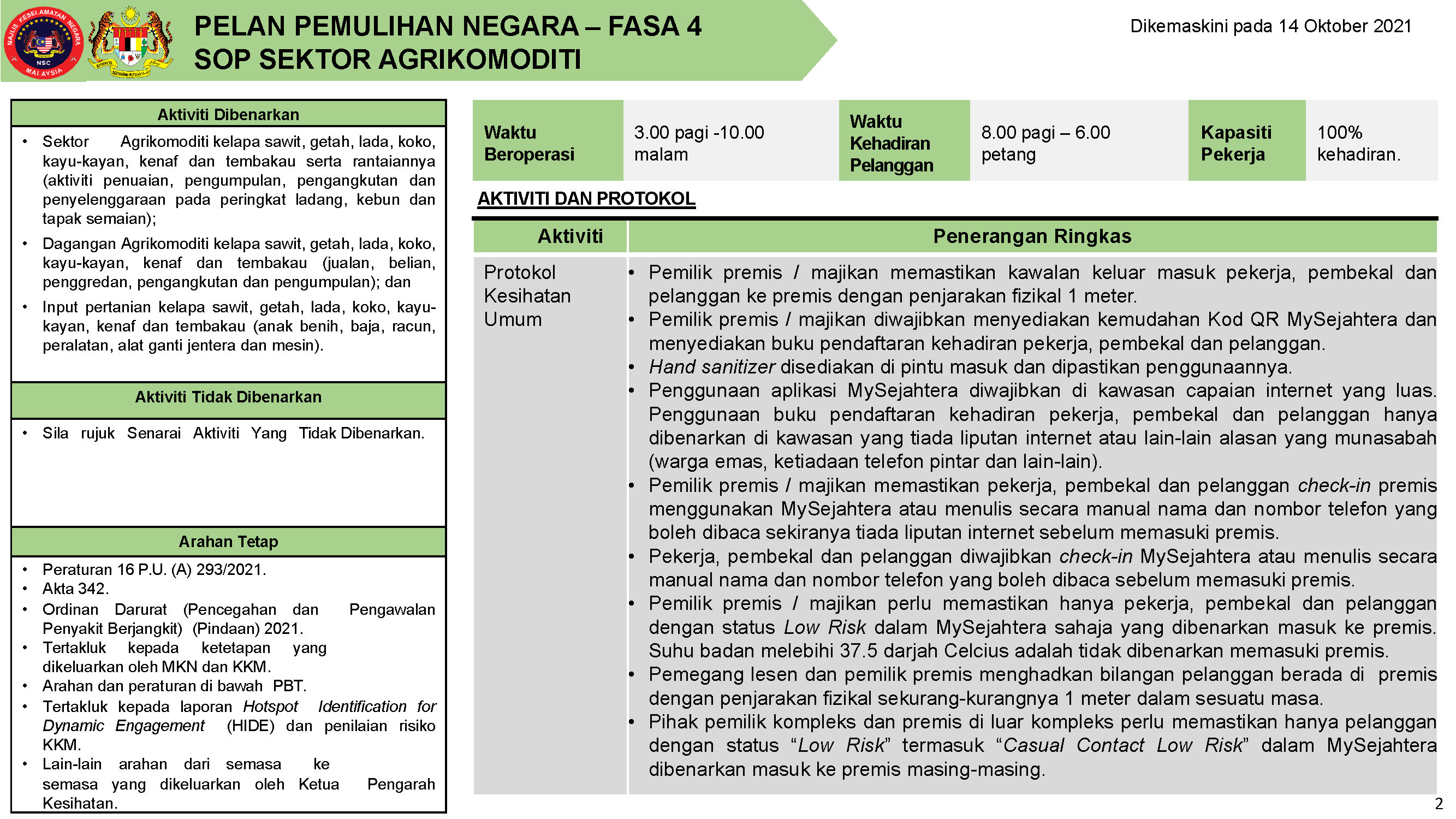 PPN FASA 4 14 OKTOBER 2021