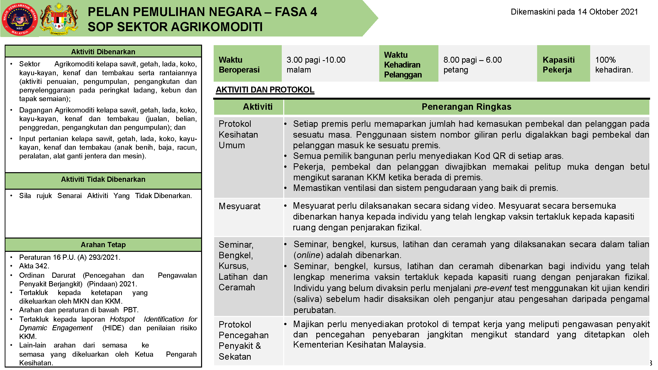 PPN FASA 4 14 OKTOBER 2021