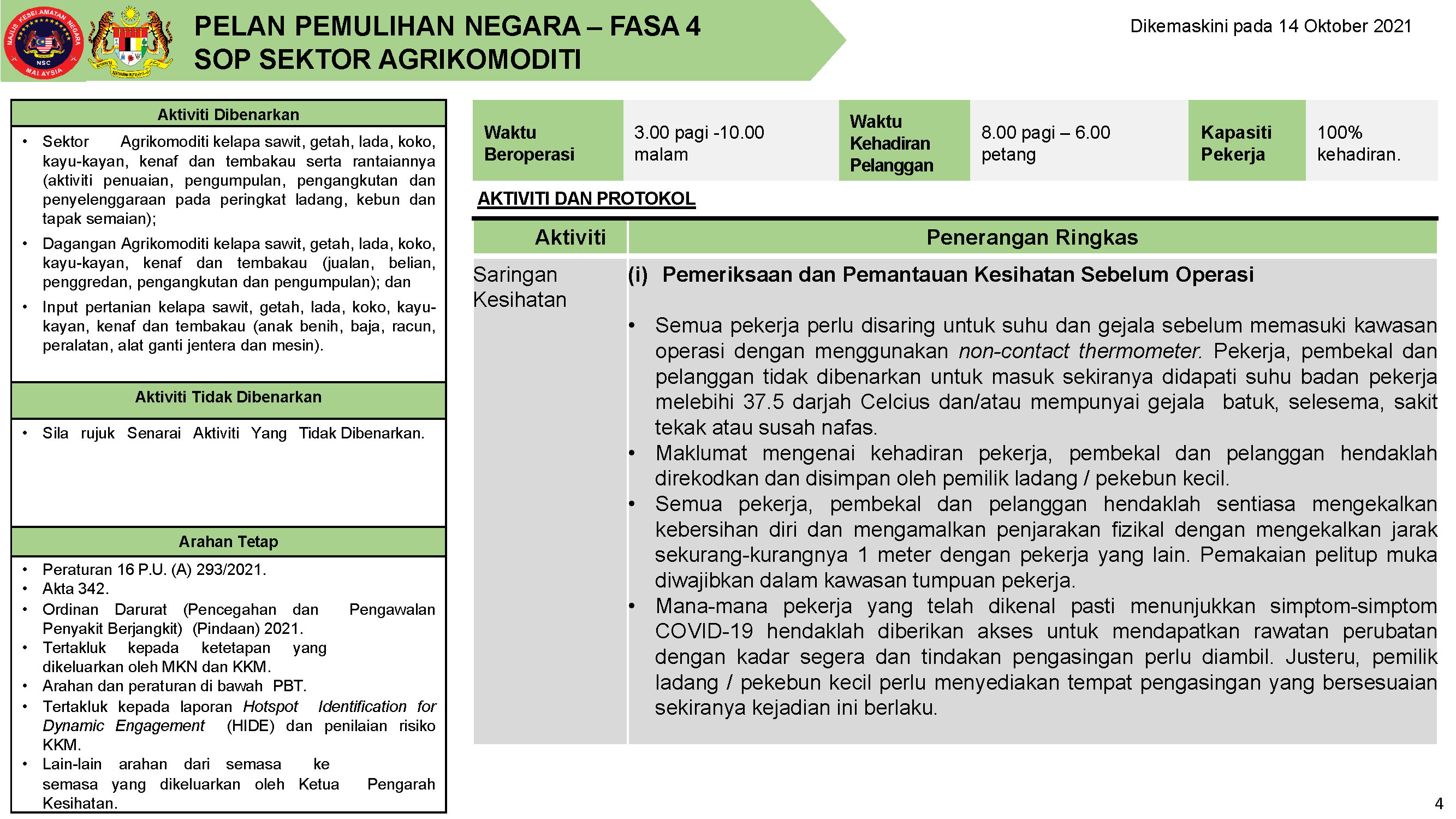 PPN FASA 4 14 OKTOBER 2021
