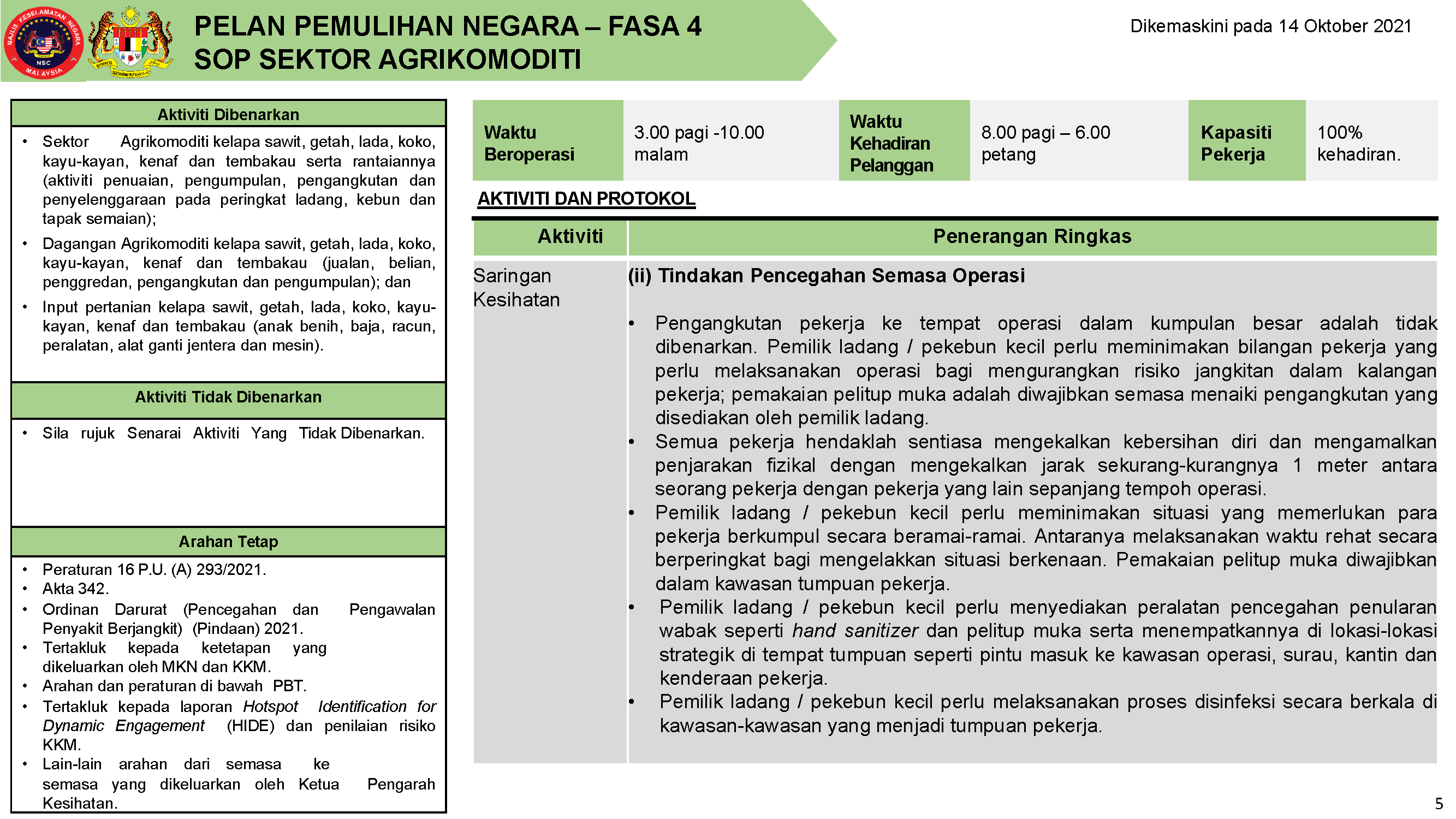 PPN FASA 4 14 OKTOBER 2021