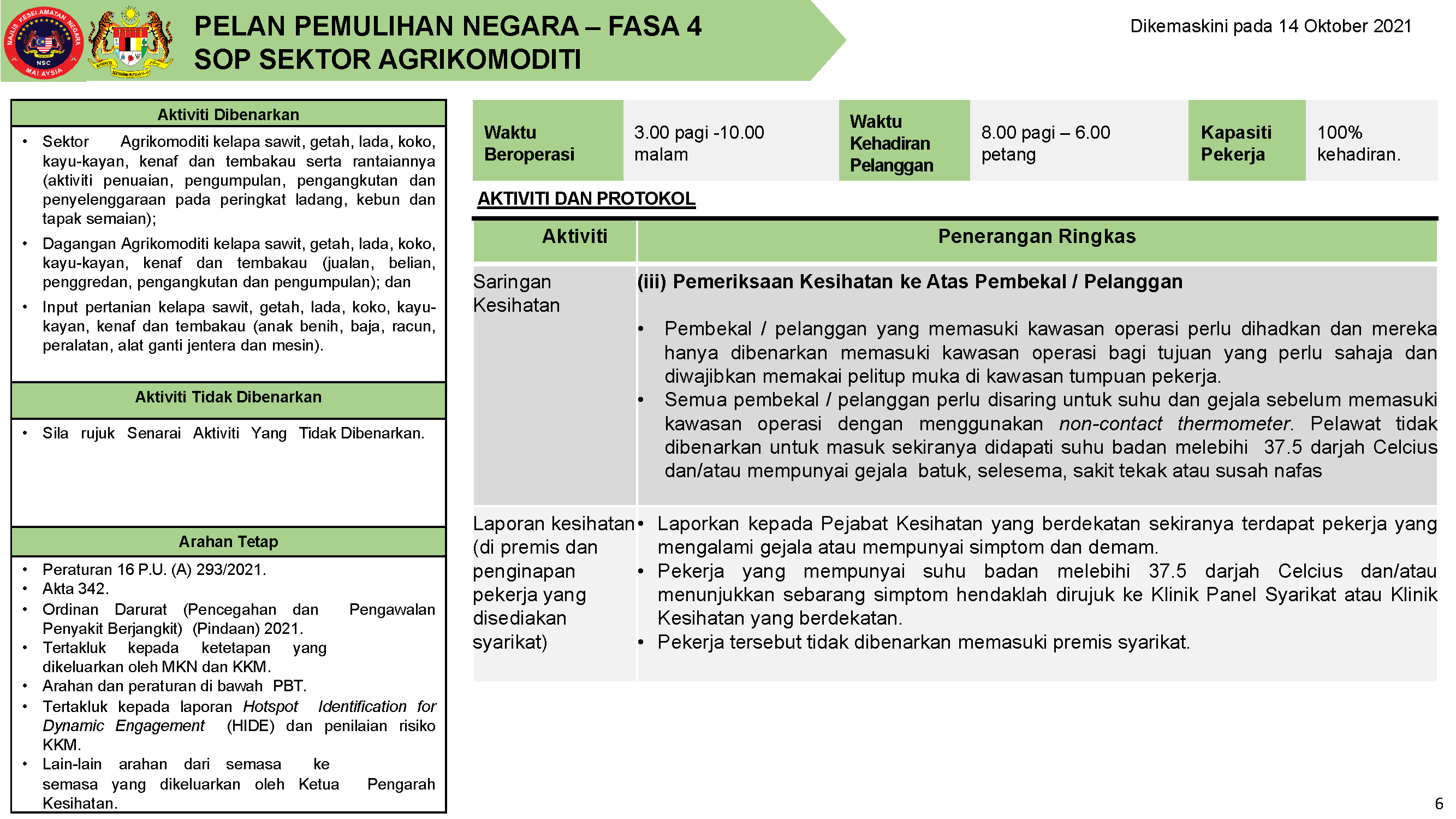 PPN FASA 4 14 OKTOBER 2021