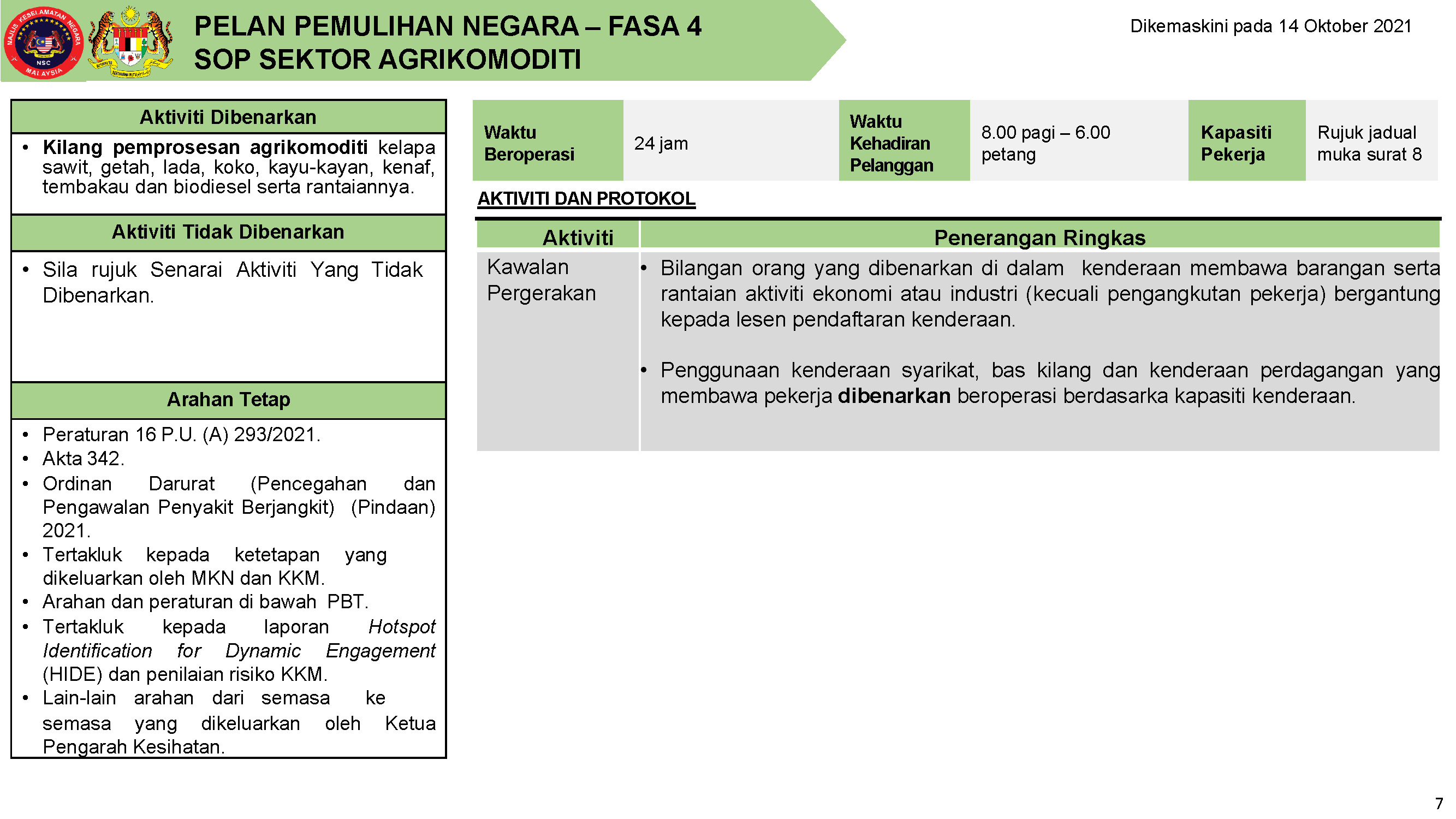 PPN FASA 4 14 OKTOBER 2021