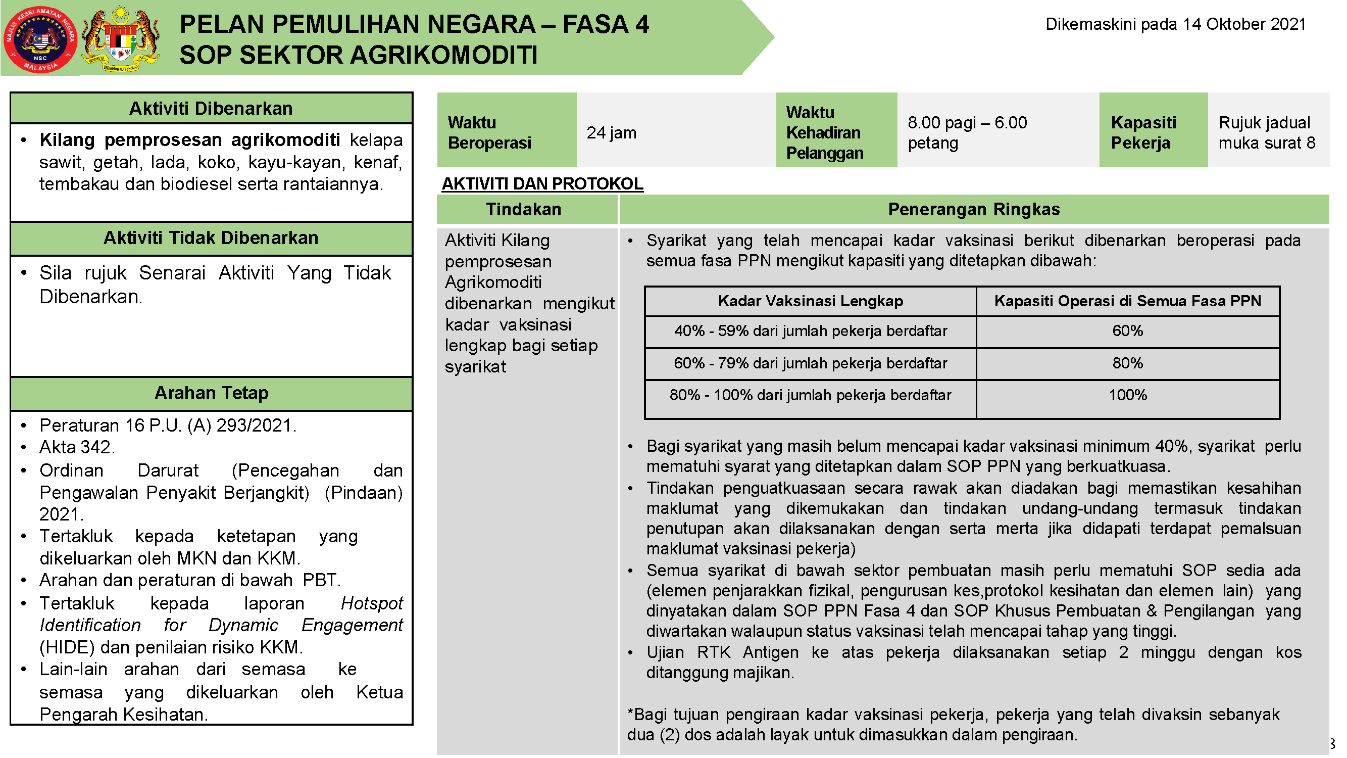 PPN FASA 4 14 OKTOBER 2021
