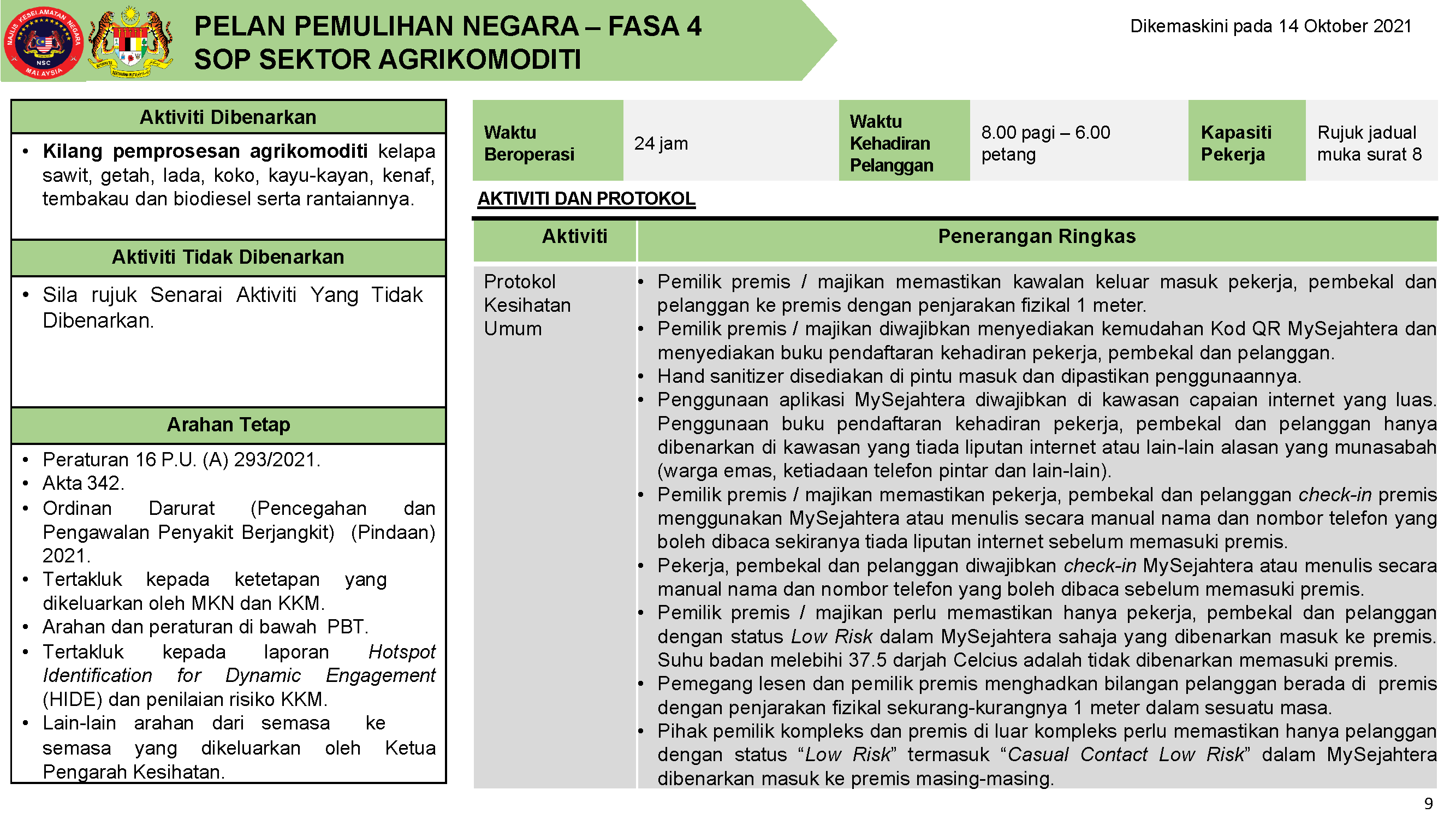 PPN FASA 4 14 OKTOBER 2021