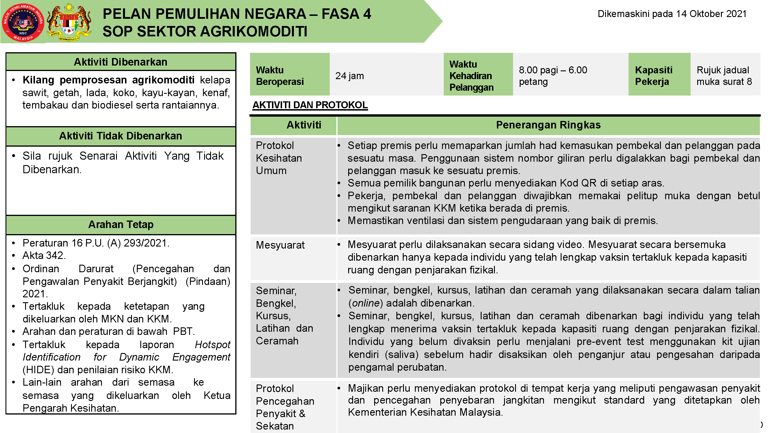 PPN FASA 4 14 OKTOBER 2021