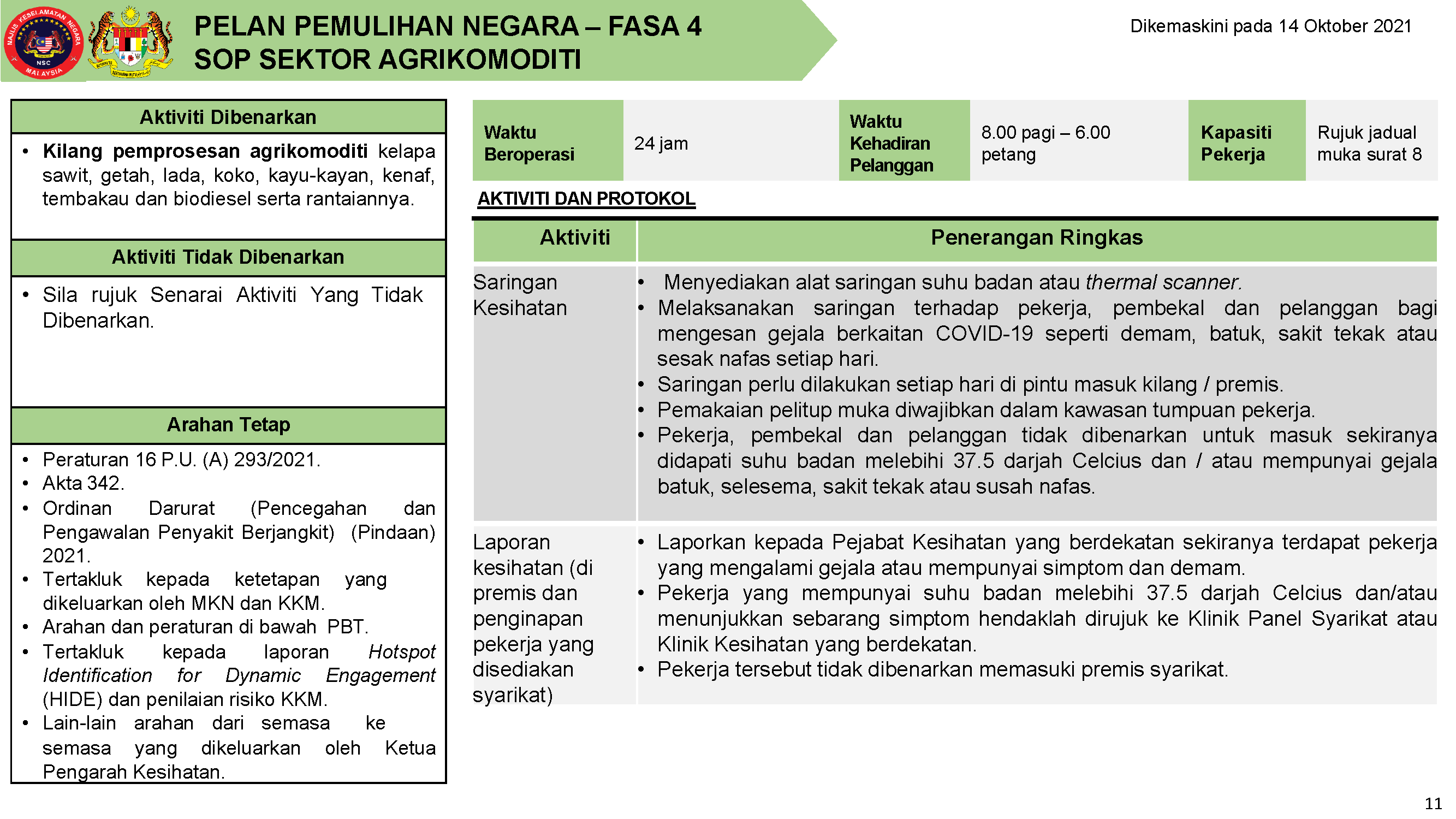 PPN FASA 4 14 OKTOBER 2021