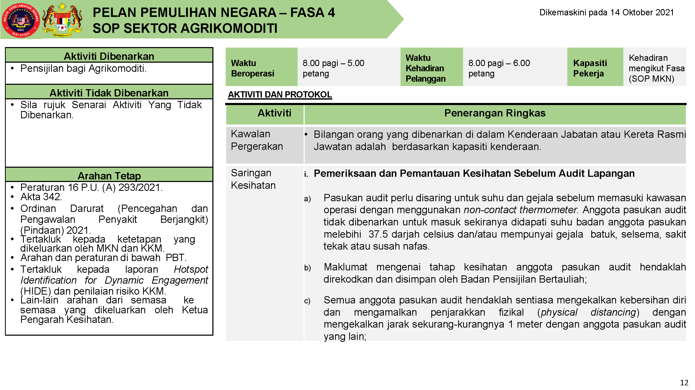 PPN FASA 4 14 OKTOBER 2021