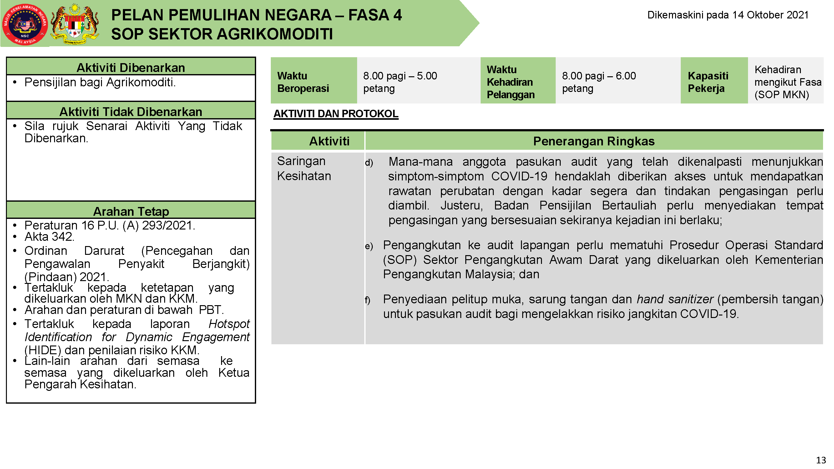 PPN FASA 4 14 OKTOBER 2021