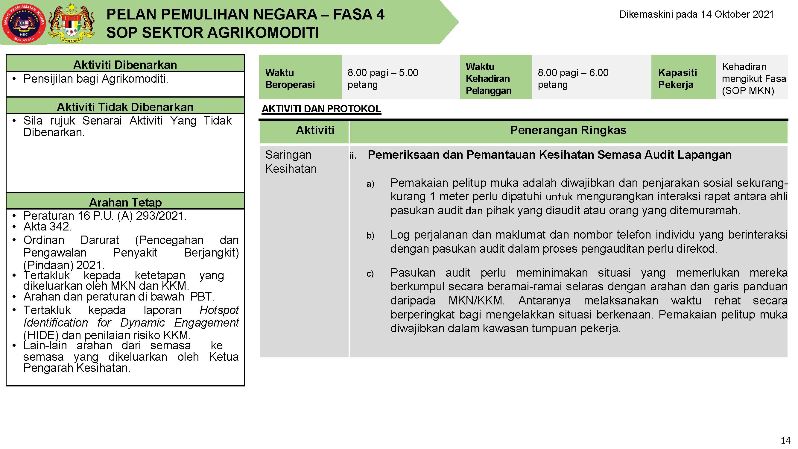 PPN FASA 4 14 OKTOBER 2021
