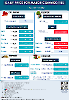 Daily Price of Commodities at April_1_1