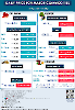 Daily Price of Commodities at April_29_1