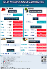 Daily Price of Commodities at April_5_1