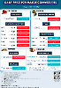 Daily Price of Commodities at August_12_1