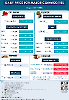 Daily Price of Commodities at August_16_1