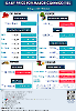 Daily Price of Commodities at August_22_1