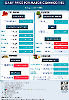 Daily Price of Commodities at August_23_1