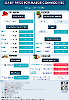 Daily Price of Commodities at August_26_1