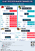 Daily Price of Commodities at August_28_1