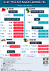 Daily Price of Commodities at August_29_1