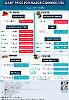 Daily Price of Commodities at August_5_1