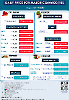 Daily Price of Commodities at August_6_1