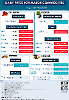 Daily Price of Commodities at August_7_1