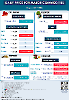 Daily Price of Commodities at August_9_1