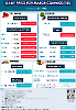 Daily Price of Commodities at February_16_1