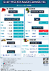 Daily Price of Commodities at February_20_1