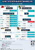 Daily Price of Commodities at February_27_1