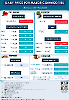 Daily Price of Commodities at February_28_1