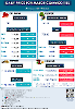 Daily Price of Commodities at February_29_1