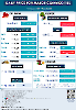 Daily Price of Commodities at February_7_1