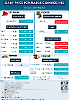 Daily Price of Commodities at February_8_1