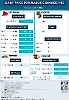 Daily Price of Commodities at February_9_1