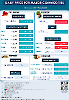 Daily Price of Commodities at January_10_1