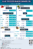 Daily Price of Commodities at January_12_1