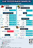 Daily Price of Commodities at January_16_1