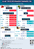 Daily Price of Commodities at January_17_1