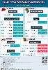 Daily Price of Commodities at January_19_1