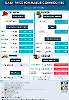 Daily Price of Commodities at January_22_1