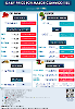 Daily Price of Commodities at January_26_1