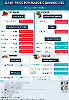 Daily Price of Commodities at January_29_1