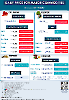 Daily Price of Commodities at January_30_1