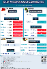 Daily Price of Commodities at January_31_1